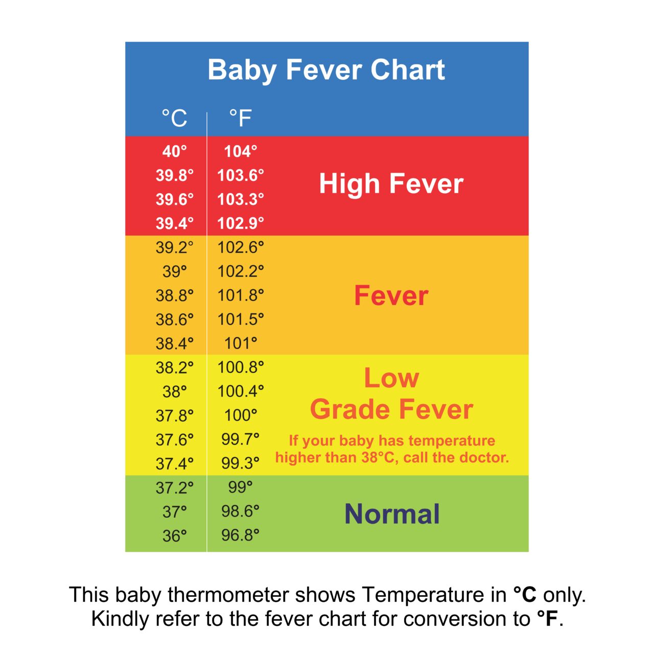 Temperature Baby Baby Pacifier Thermometer with Fever Chart – Digital Oral Thermometer ...